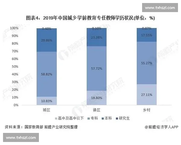 缩小城乡教育资源差距实现社会公平发展的策略研究