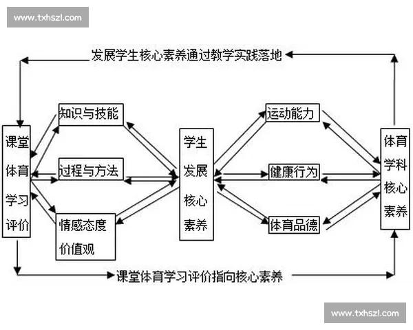 以体育教育理念引领学生全面发展与终身运动习惯培养的探索与实践