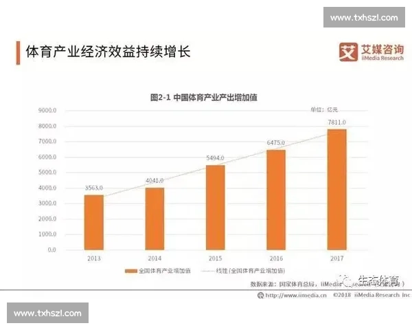 体育产业创新发展趋势与经济效益提升路径研究
