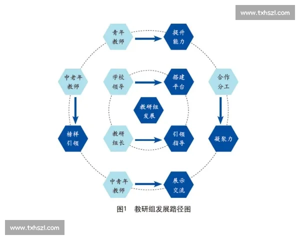 体育赛事组织与管理创新策略及高效运作模式研究探索