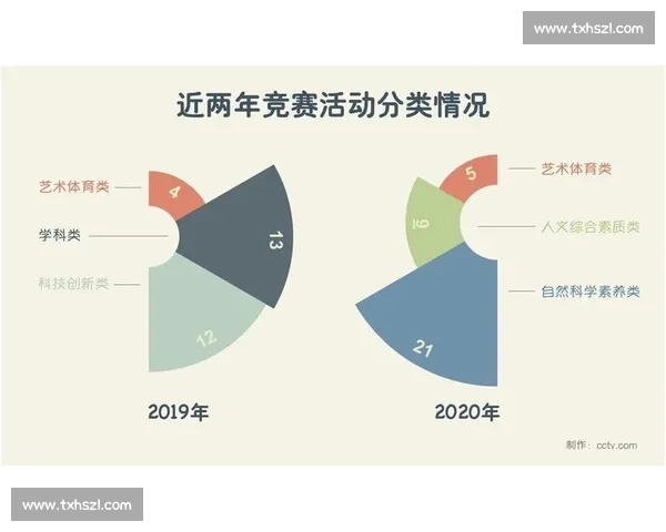 体育管理绩效评估与战略优化研究视角下的创新实践分析 体育管理绩效评估与战略优化研究视角下的创新实践分析